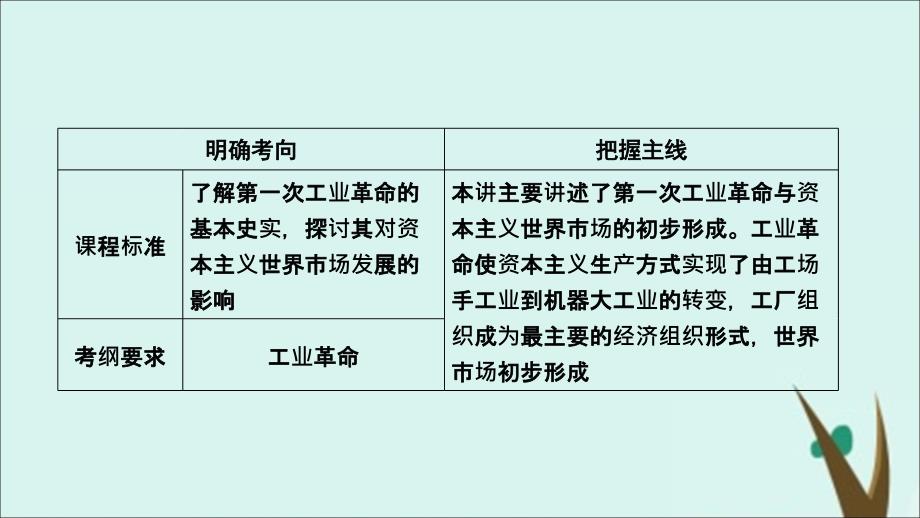 通用版高考历史第七单元资本主义世界市场的形成和发展第26讲第一次工业革命课件必修_第4页