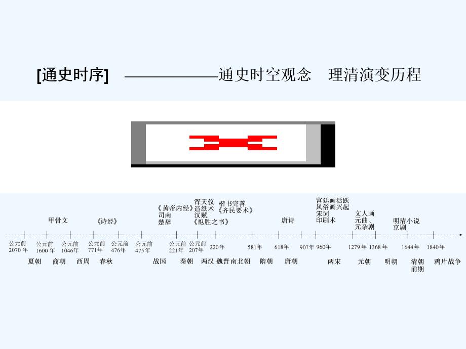 高考人民历史大一轮复习课件：专题12 第26讲 百家争鸣及汉代儒学_第2页