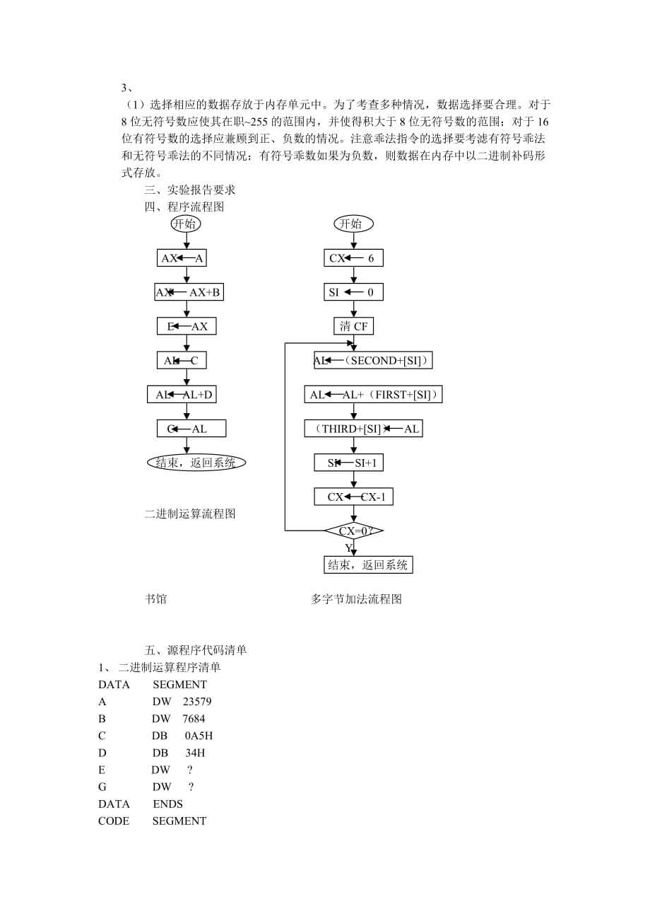 汇编语言程序设计实验报告四(算术运算程序实验).doc_第2页