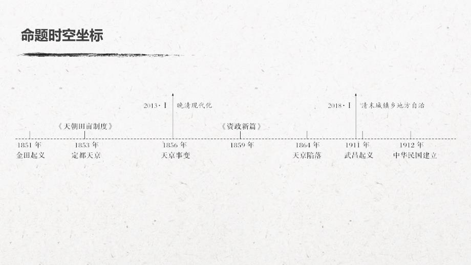 高考历史大一轮人教课件：必修1 第三单元 第10讲 太平天国运动与辛亥革命_第3页