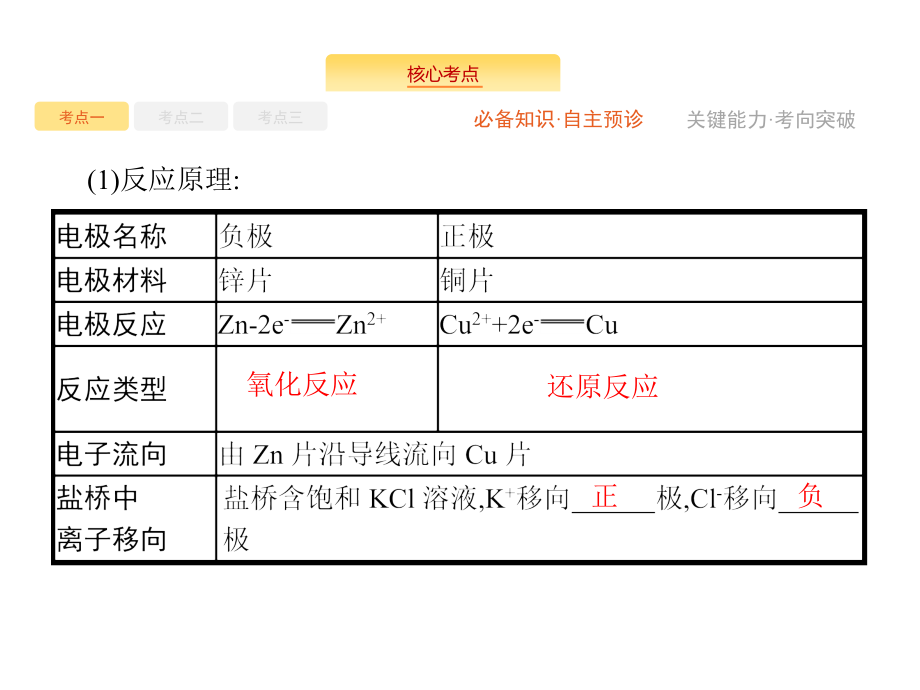 高考化学人教大一轮课件：第6单元 第2节 原电池　化学电源_第4页