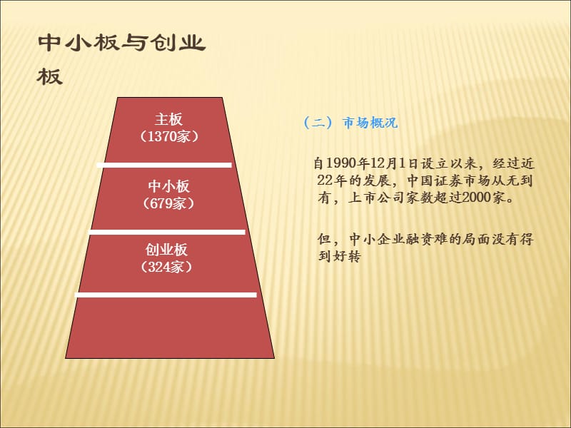 场外市场业务ppt课件.ppt_第4页