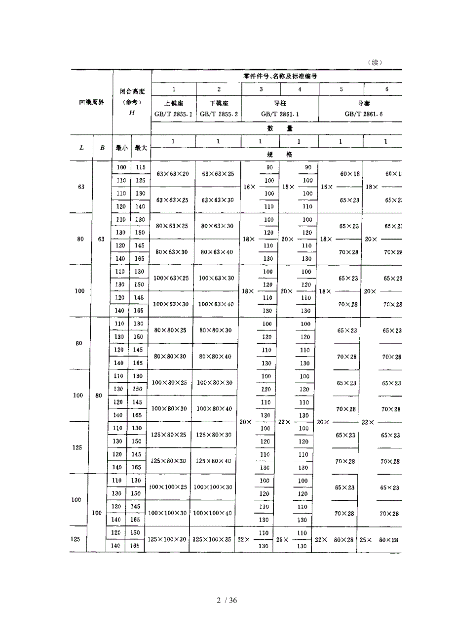 冲压模具常用标准件_第2页