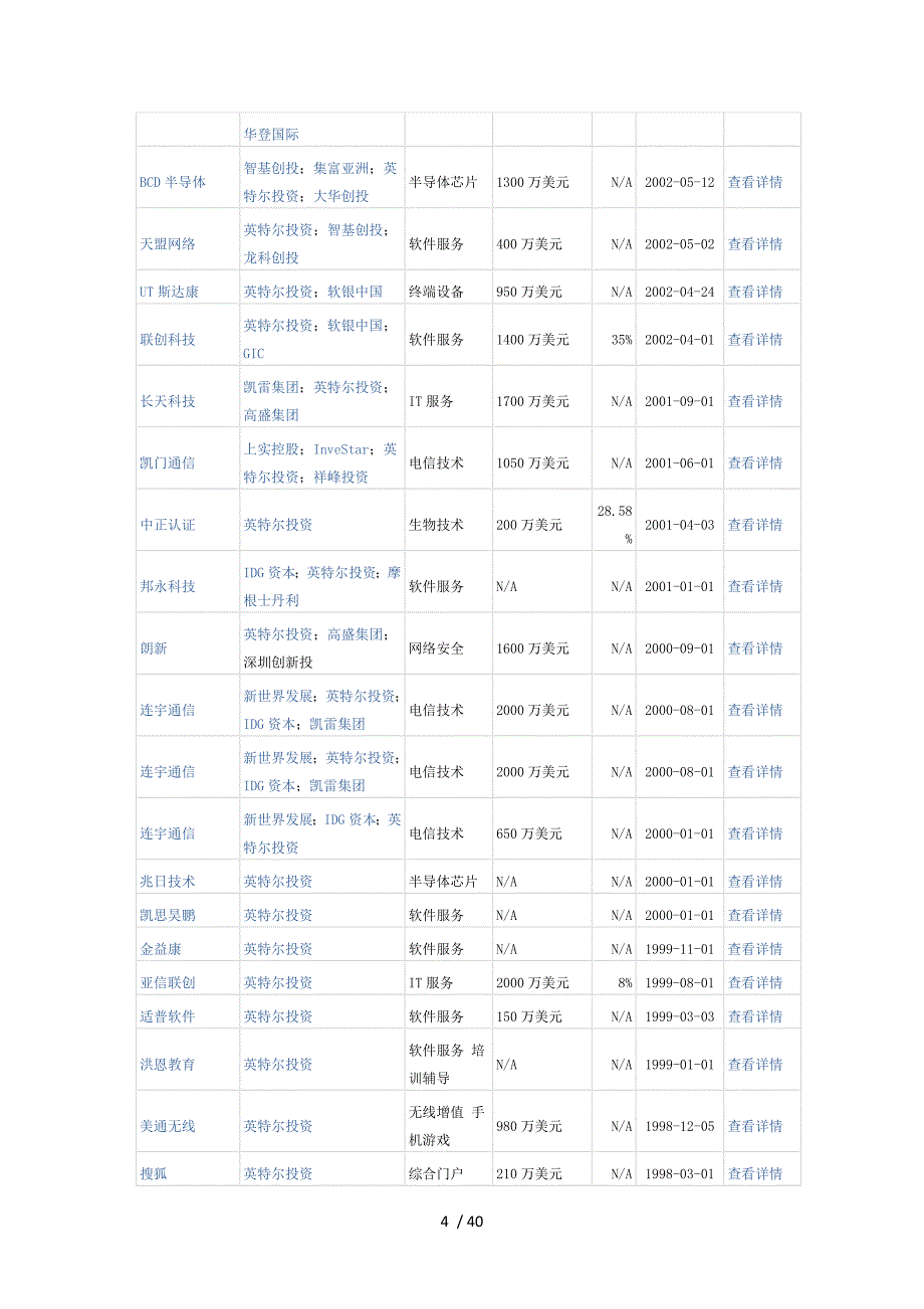 个人资料精心准备私募机构及所投项目_第4页