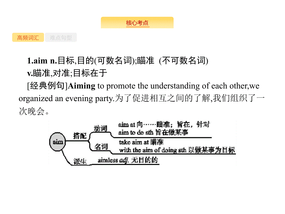 高考英语大一轮（外研）复习配套课件：必修1 Module 5　A Lesson in a Lab_第2页