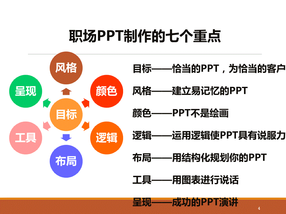 如何制作精美ppt课件.ppt_第4页