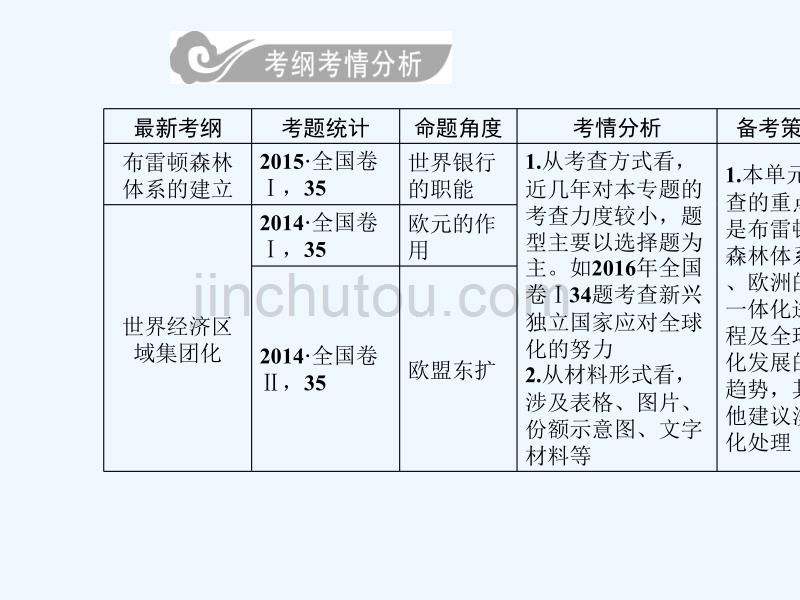 高考总复习历史课件：第十一单元第23讲世界经济的全球化趋势_第3页