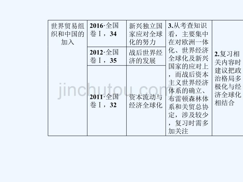 高考总复习历史课件：第十一单元第23讲世界经济的全球化趋势_第4页