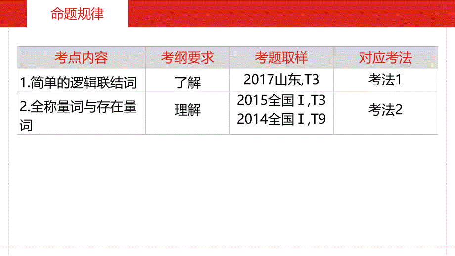 高考数学（理）一轮课件：第1章第3讲 逻辑联结词、全称量词与存在量词_第4页