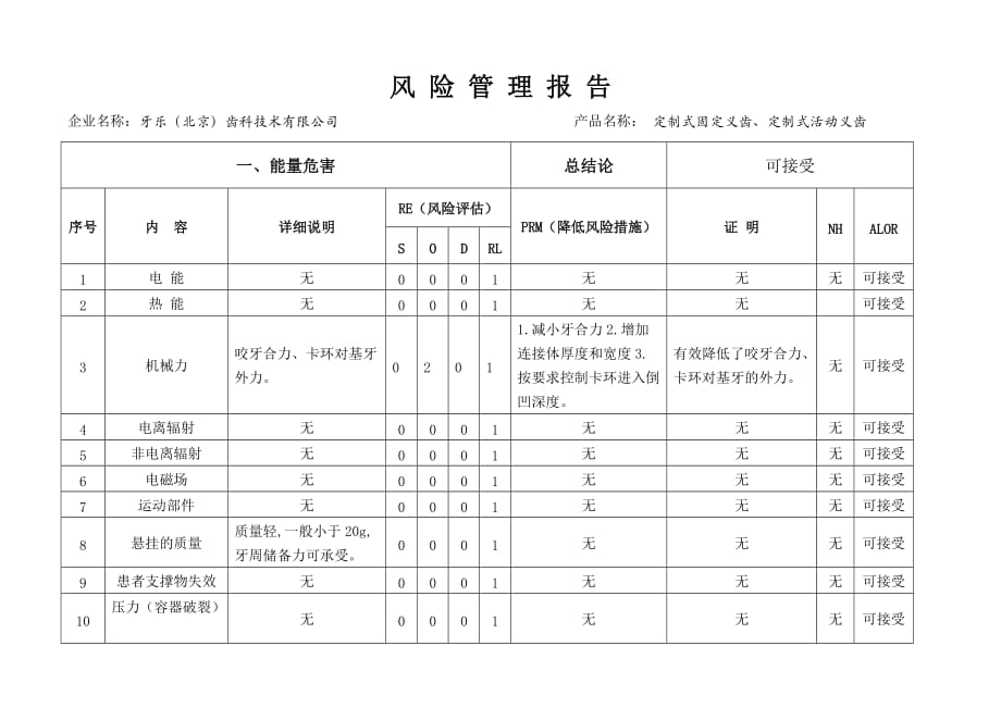 风险管理报告0520.doc_第4页