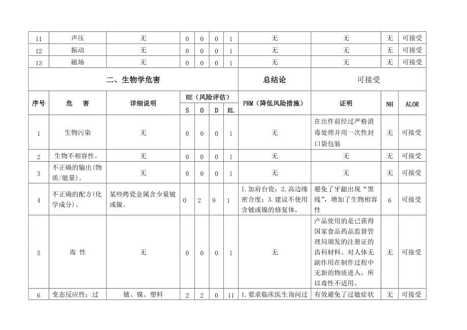 风险管理报告0520.doc_第5页