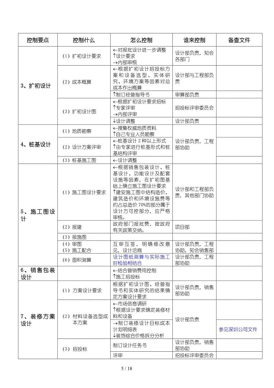 房地产公司成本指南qq_第5页