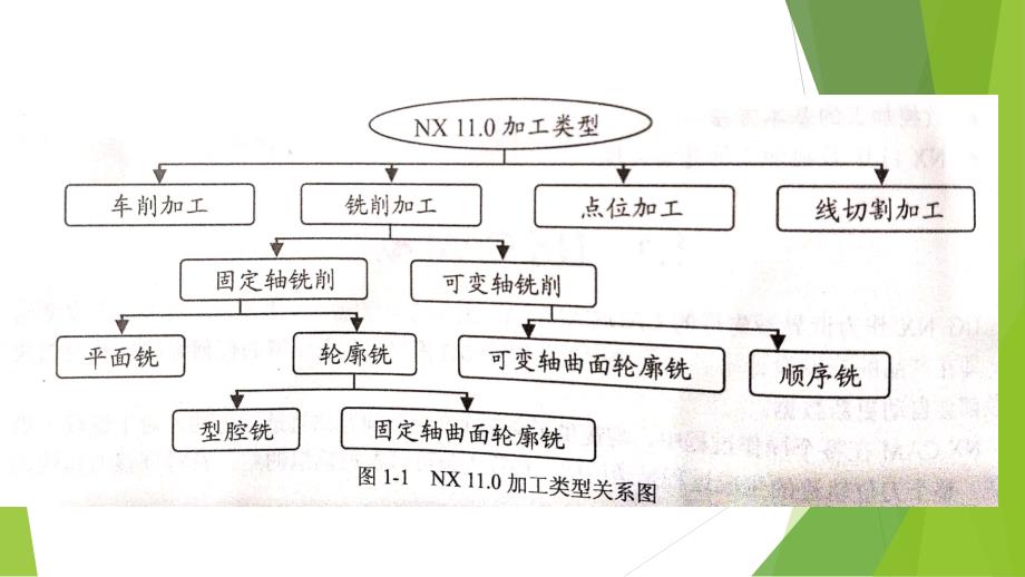 UG数控车削加工_第3页