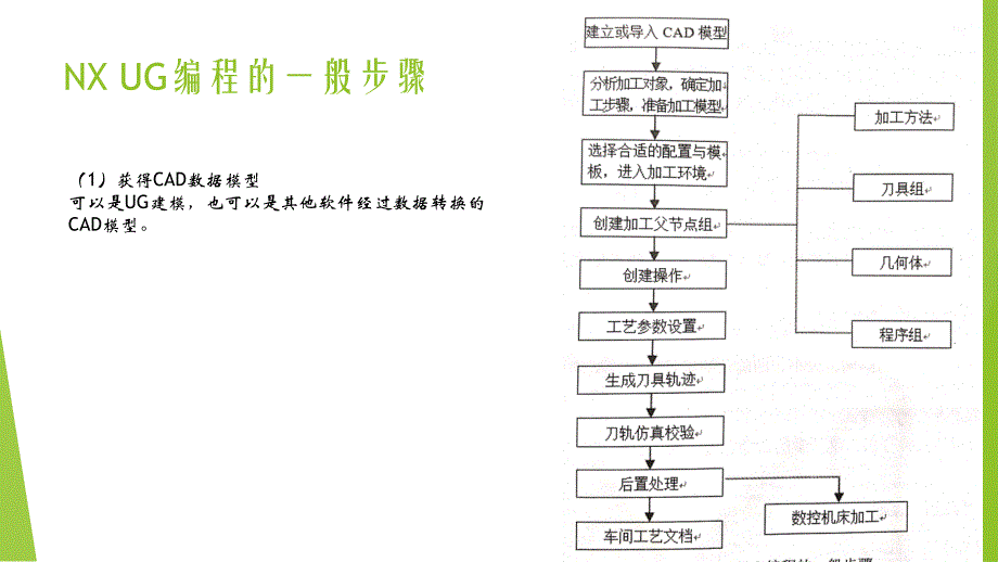 UG数控车削加工_第4页