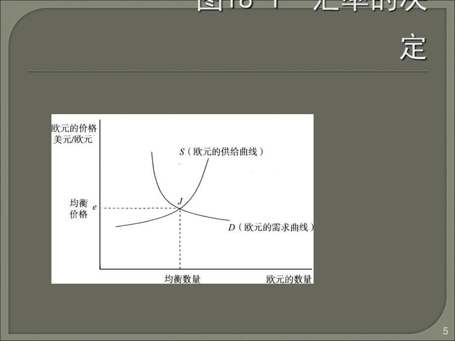 宏观经济学第6版第十八章ppt课件.ppt_第5页