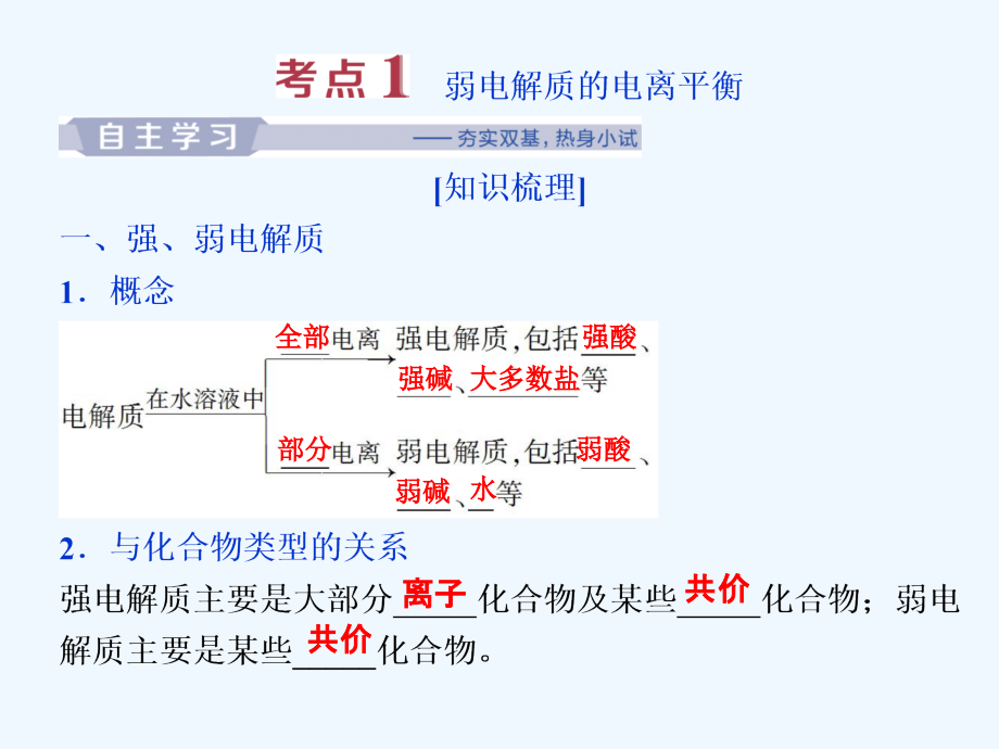 高考化学一轮精选（苏教通用）课件：专题8 水溶液中的离子平衡 1 第一单元_第4页