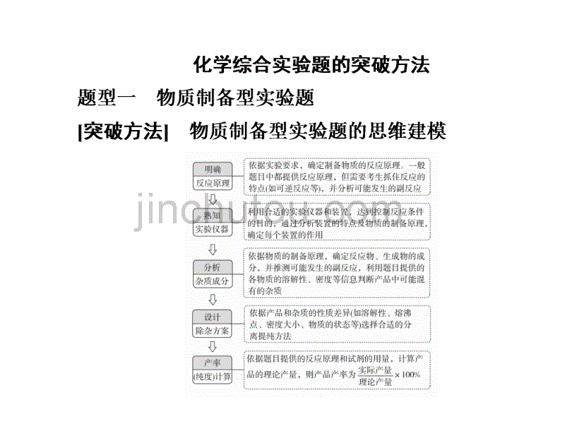 金版教程高中化学高考一轮总复习（经典版）课件：第11章 化学实验热点专题突破7_第2页