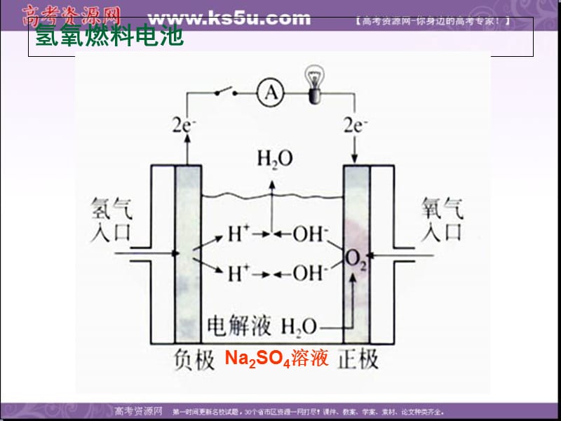 江苏省苏教版高中化学必修二课件：2.3 化学电源_第3页