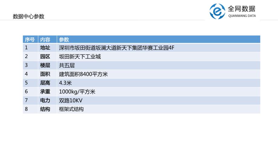 全网数据坂田数据中心简介_第3页