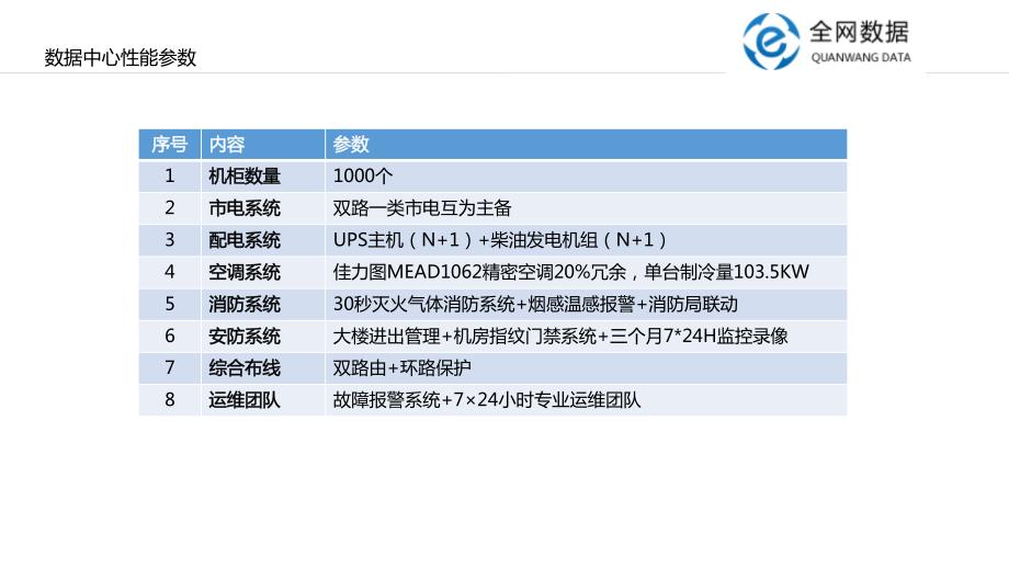 全网数据坂田数据中心简介_第4页