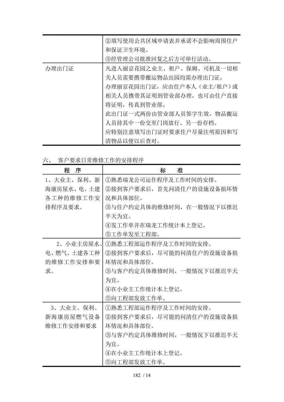 物业部工作程序及标准_第5页