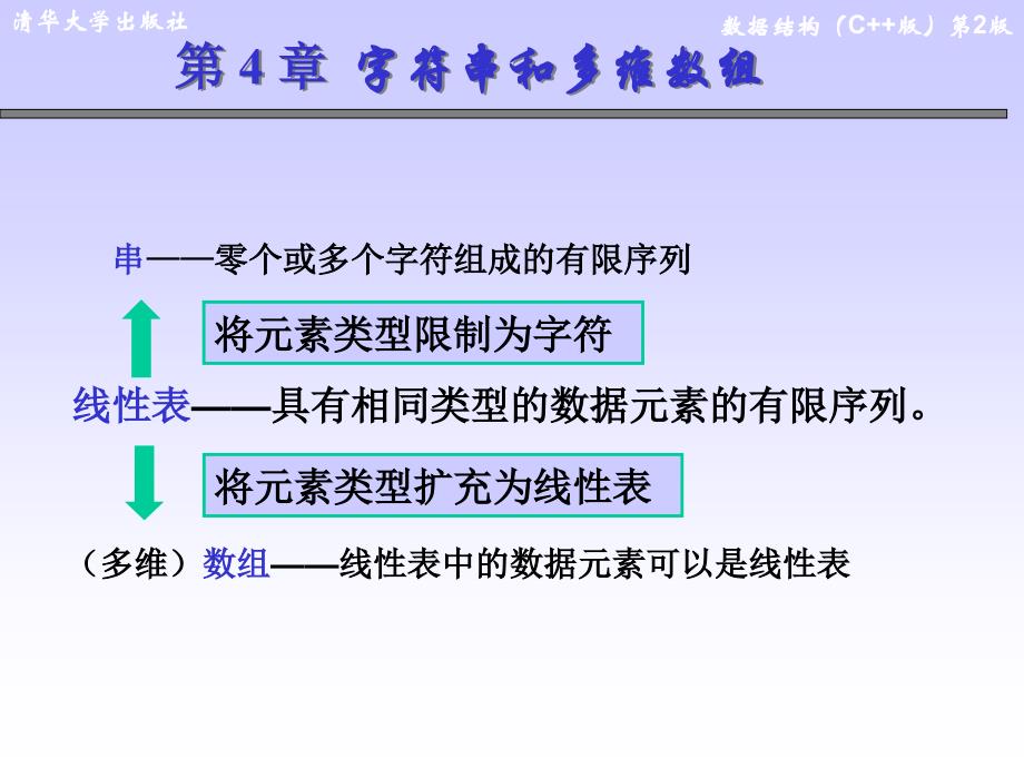 数据结构-王红梅-第4章 字符串和多维数组_第3页