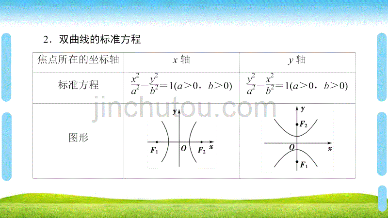 新课堂高中数学人教B版选修1-1课件：第2章 2.2 2.2.1　双曲线及其标准方程_第4页