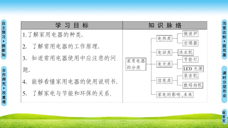 物理新同步课堂教科版选修1-1课件：第5章 2　电热类家用电器 3　电动类与电光类家用电器 4　信息类家用电器 5　家电的影响和家电的未来_第2页