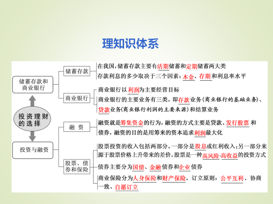 高考一轮复习政治通用版：必修 第二单元 第六课　投资理财的选择_第2页