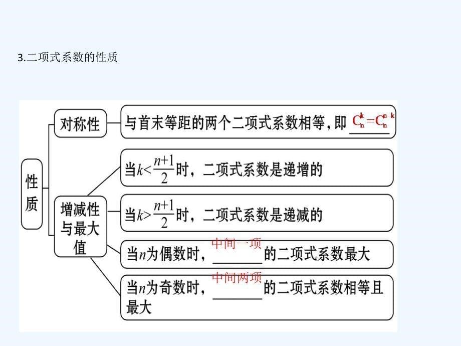 高考数学（理）（全国通用）一轮复习课件：10.3二项式定理_第5页