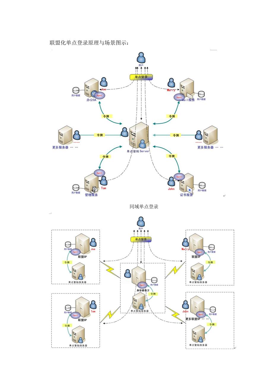 统一认证系统-设计方案_第4页