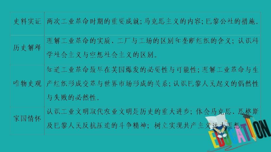 2019-2020学年新教材历史中外历史纲要下课件：第5单元 第10课　影响世界的工业革命_第4页