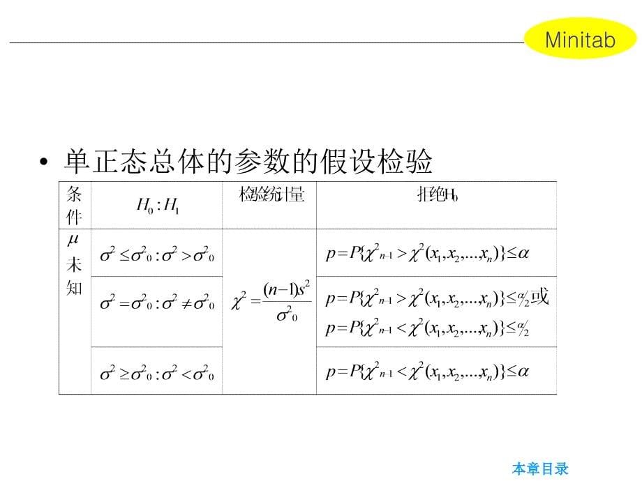 Minitab区间估计和假设检验知识讲稿_第5页