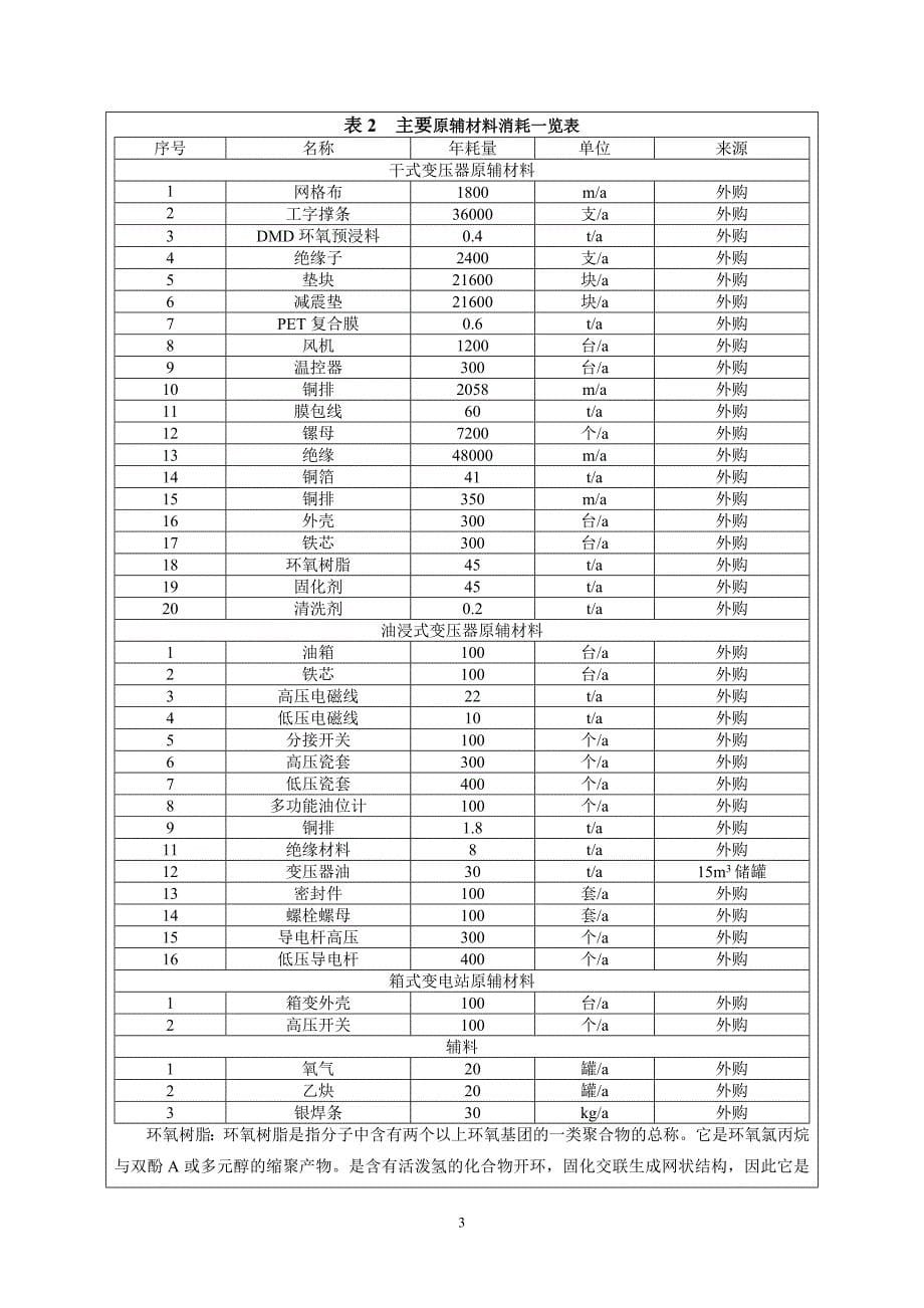 济南成瑞电力设备有限公司电力设备生产项目环评_第5页