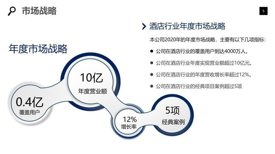 2020酒店行业发展战略经营计划_第5页