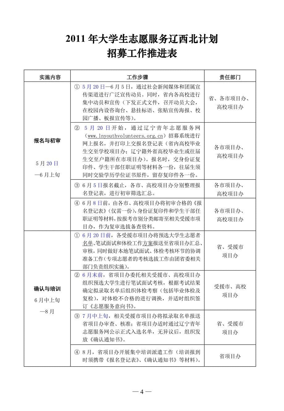 （商业计划书）支援辽西北计划书_第5页