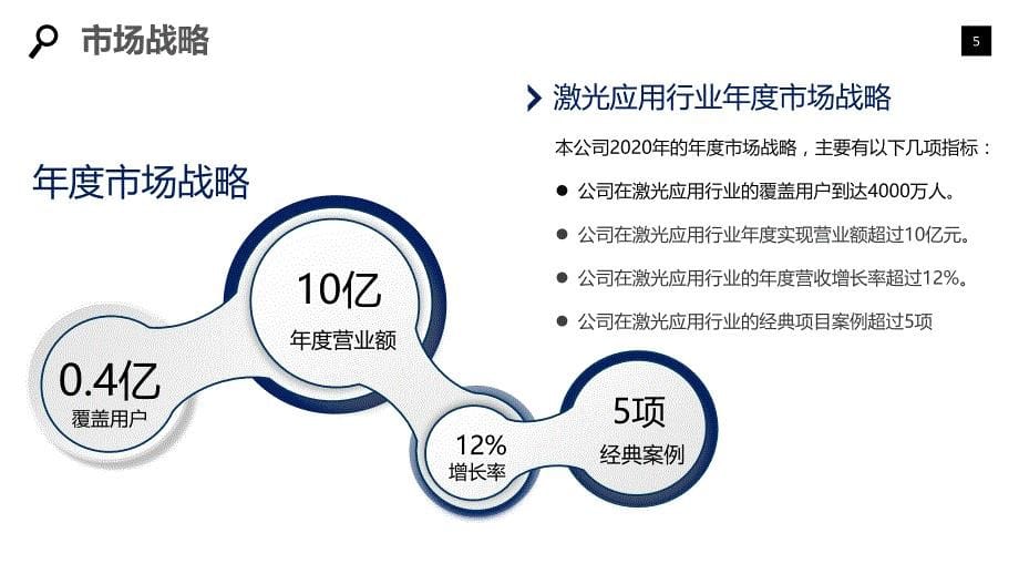 2020激光应用行业发展战略经营计划_第5页