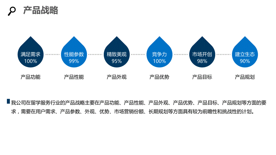 2020留学服务行业发展战略经营计划_第4页