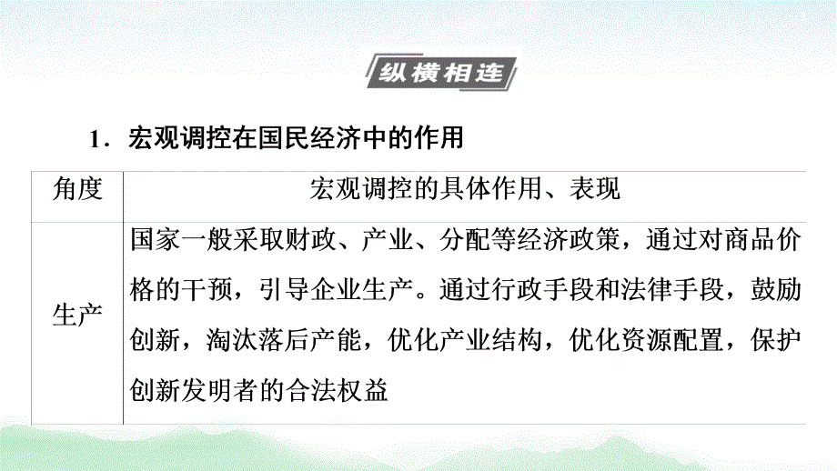 2021高三政治人教版一轮课件：必修1 第4单元 单元综合提升_第3页