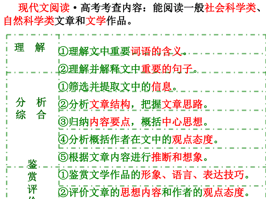 科技文现代文阅读答题技巧_第2页