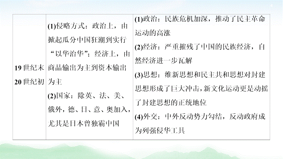 2021高三历史人教版一轮课件：第3单元 单元综合提升_第4页