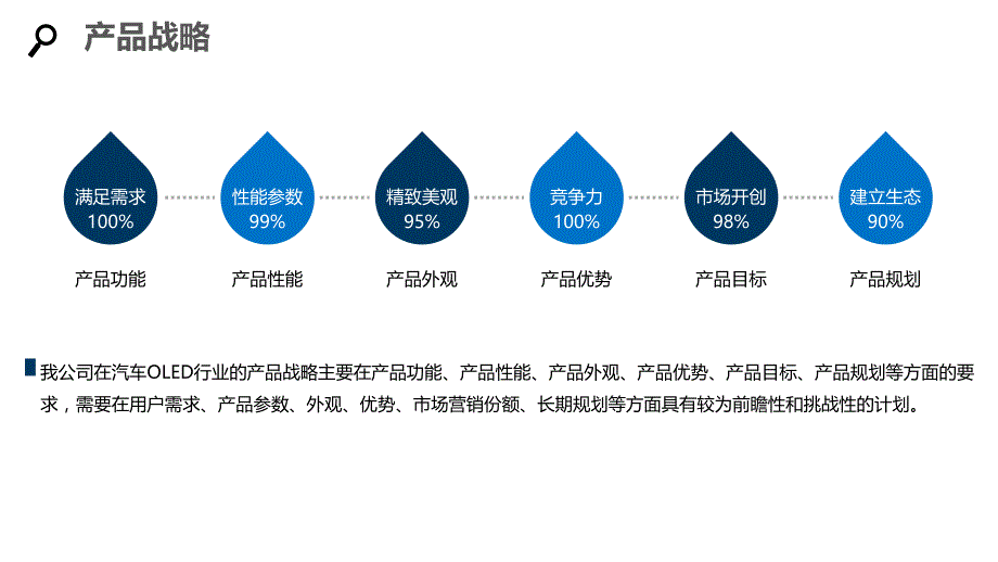 2020汽车OLED照明行业发展战略经营计划_第4页