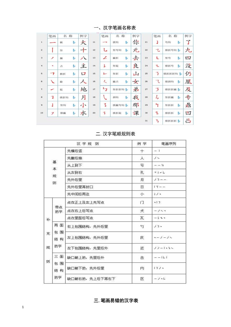 北京中考汉字笔顺整理教学教案_第1页