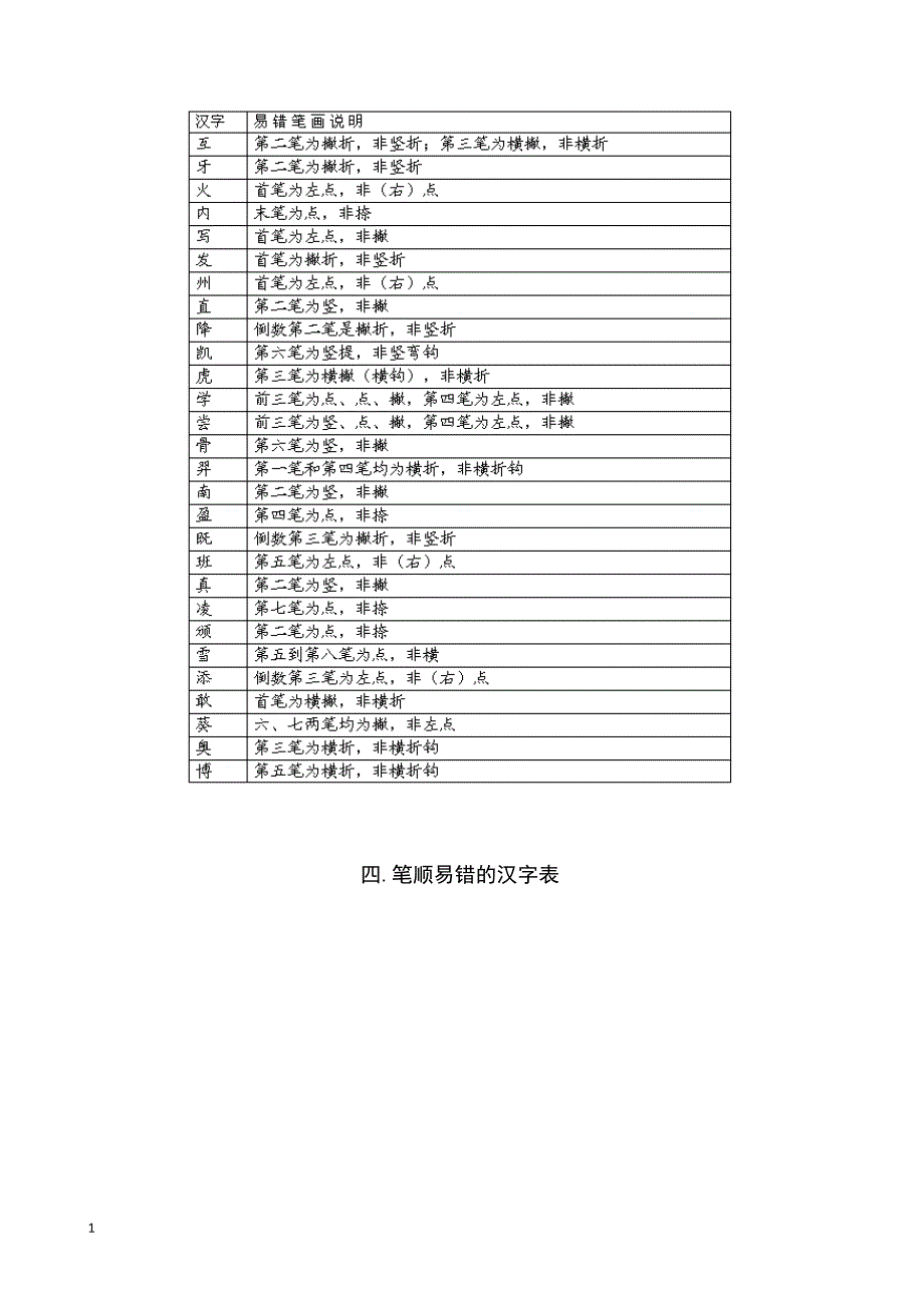 北京中考汉字笔顺整理教学教案_第2页