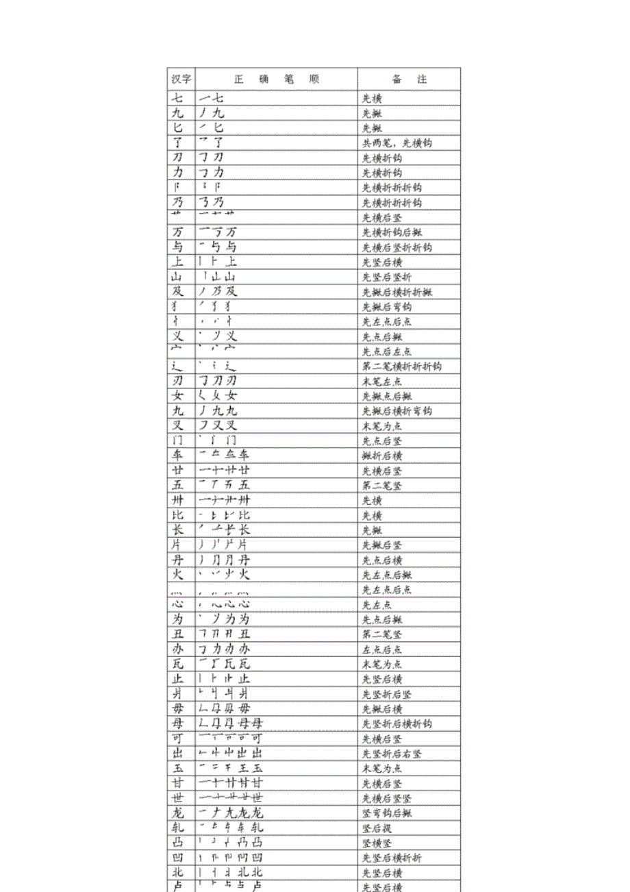 北京中考汉字笔顺整理教学教案_第3页