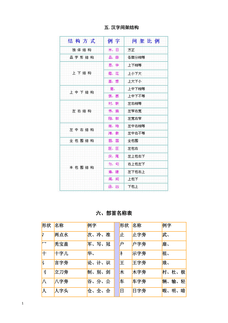 北京中考汉字笔顺整理教学教案_第4页