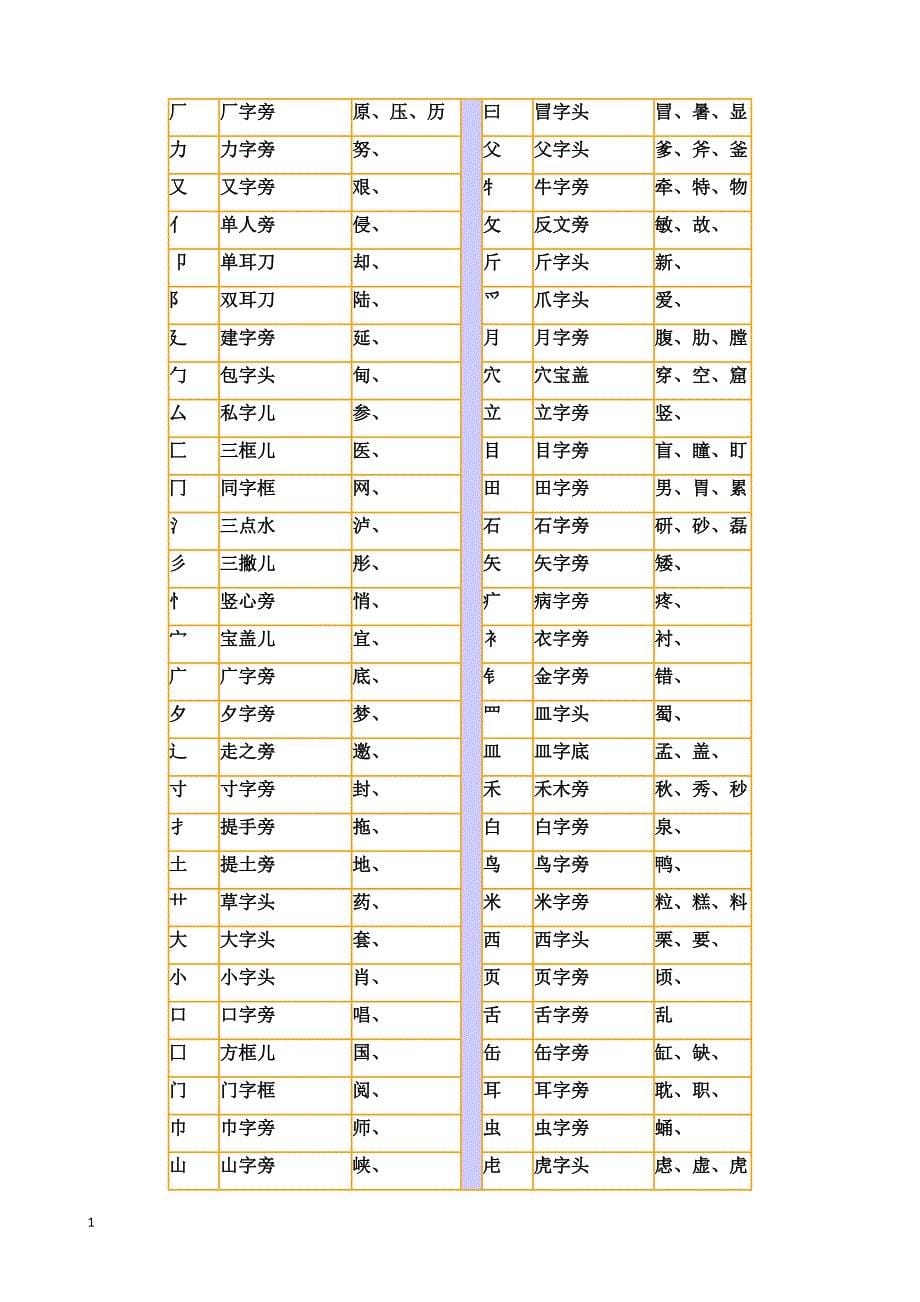 北京中考汉字笔顺整理教学教案_第5页