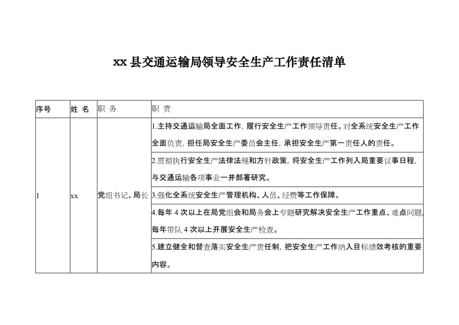 xx县交通运输局领导安全生产工作责任清单_第1页