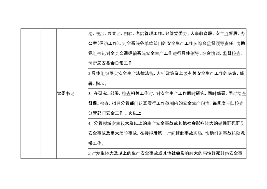 xx县交通运输局领导安全生产工作责任清单_第4页