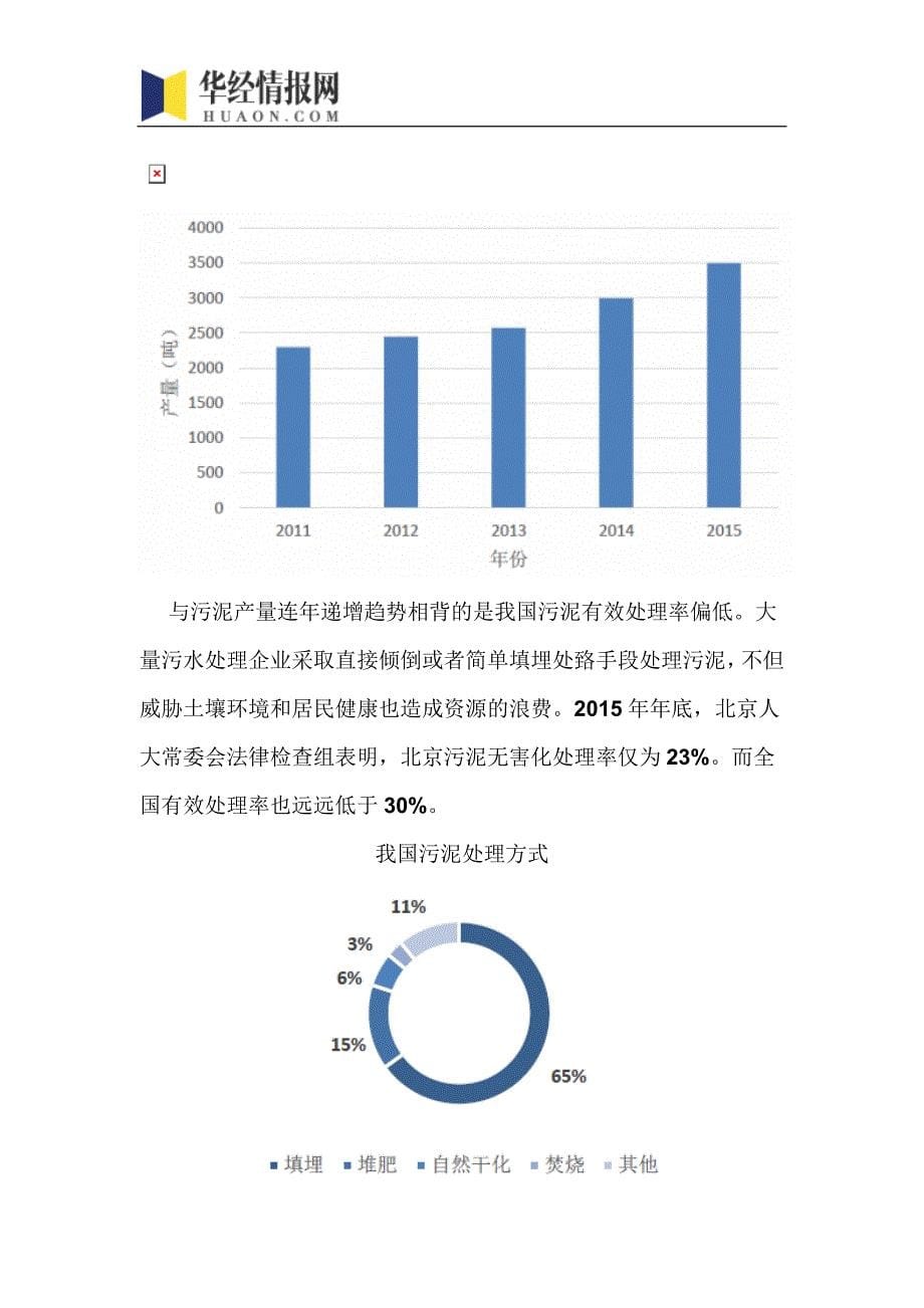 2016-2022年中国污泥处理行业市场全景评估及发展趋势预测报告(目录)_第5页